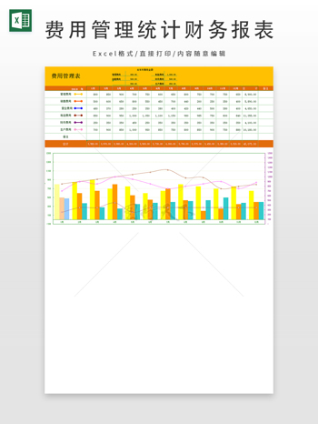 費用管理統(tǒng)計財務(wù)報表