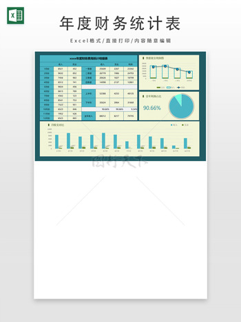 年度財務(wù)費用統(tǒng)計明細表