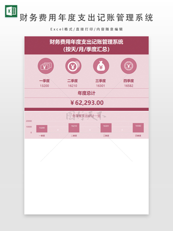 財務費用年度支出記賬管理系統(tǒng)