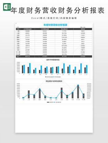 年度財務(wù)營收財務(wù)分析報表