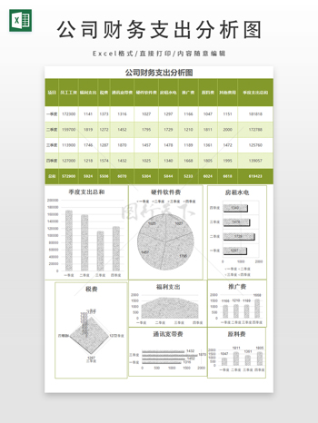 公司财务支出分析图