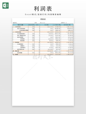 利潤表