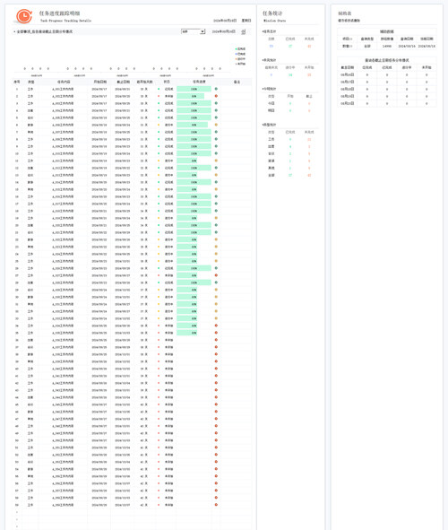 工作任务进度跟踪明细表