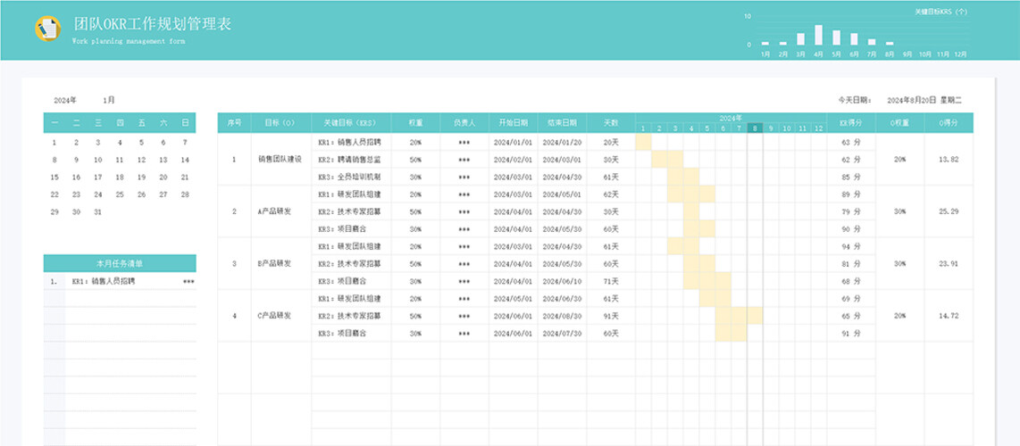 团队OKR工作规划管理表