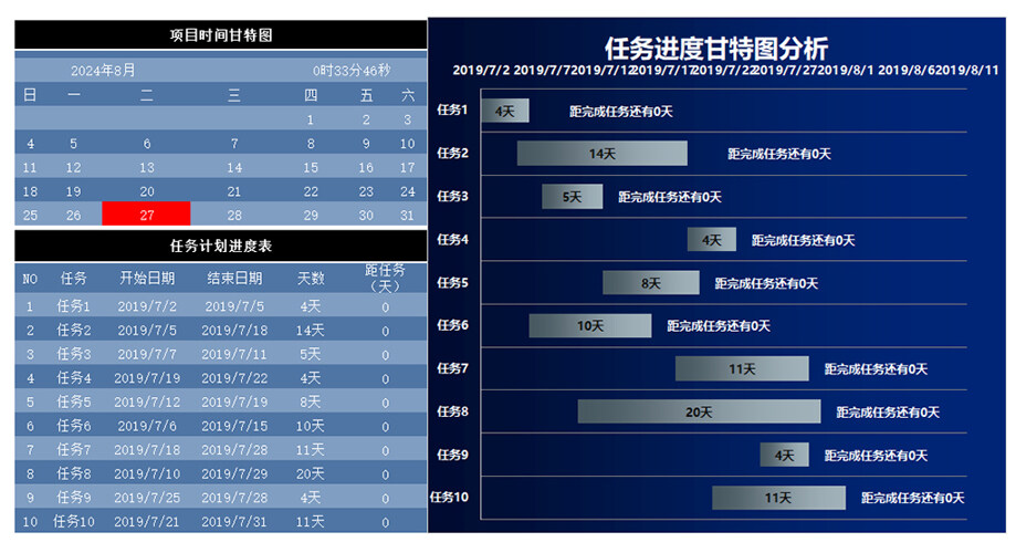 蓝黑渐变风项目进度甘特图分析表