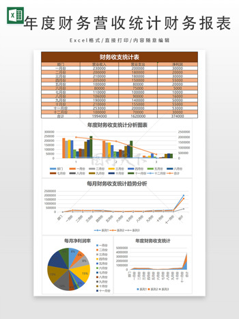 年度财务营收统计财务报表
