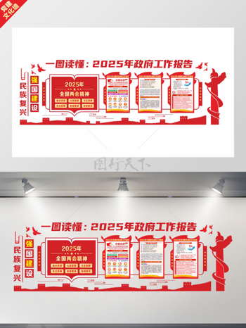 民族复兴强国建设2025年全国两会文化墙展板